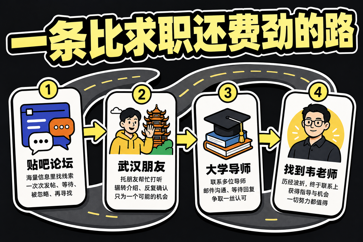 家长寻师路径